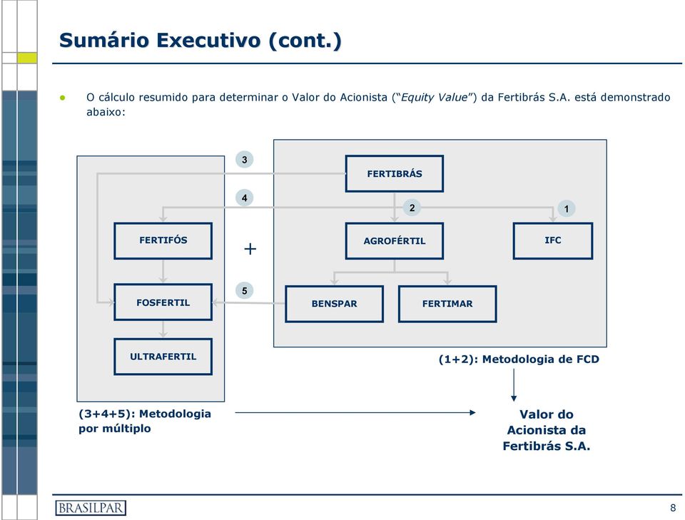 Fertibrás S.A.