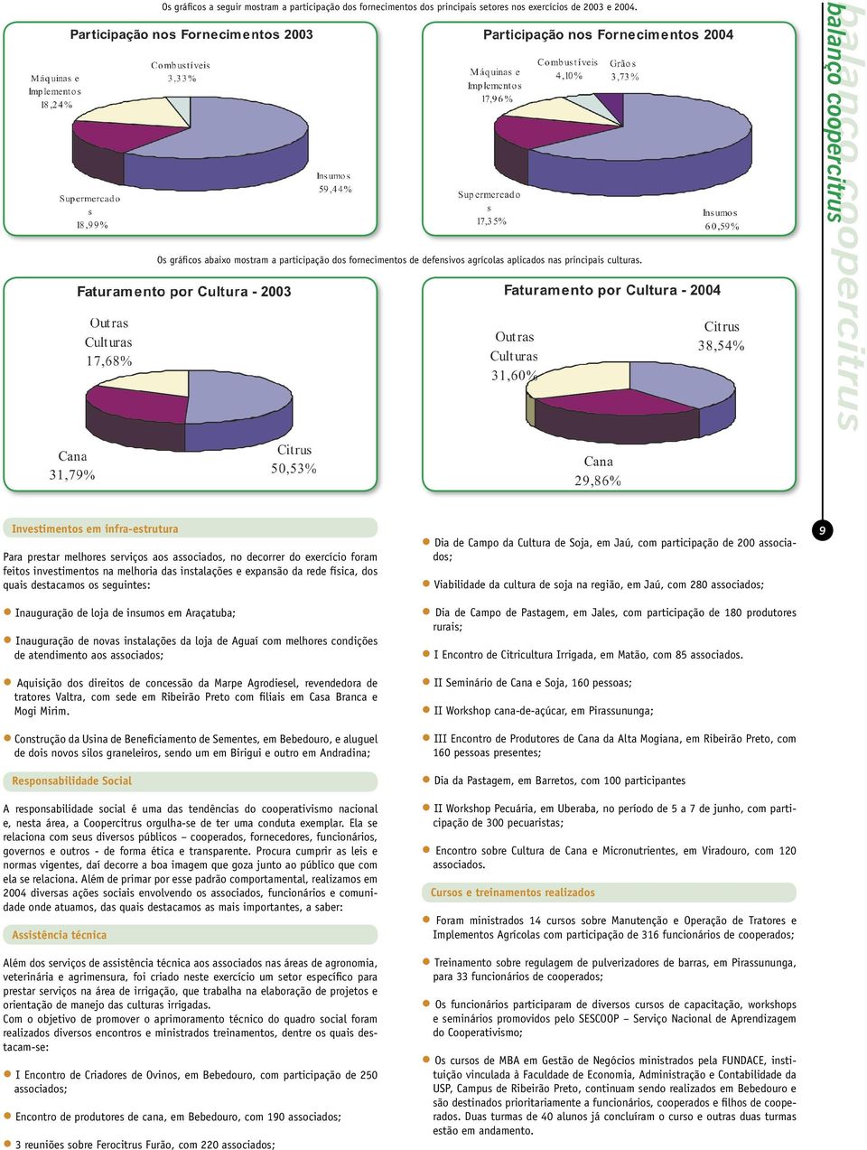 Para prestar melhores serviços aos associados, no decorrer do exercício foram feitos investimentos na melhoria das instalações e expansão da rede física, dos quais destacamos os seguintes: Dia de