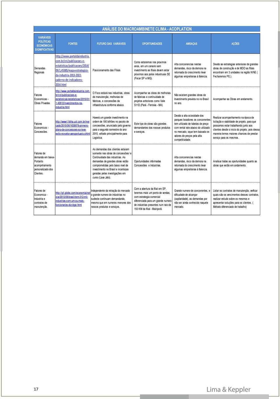 html Posicionamento das Filiais Como estaremos nos proximos anos, em um cenario sem investimento as filiais devem estar proximos aos polos industruais SE (Focar SP e MG).