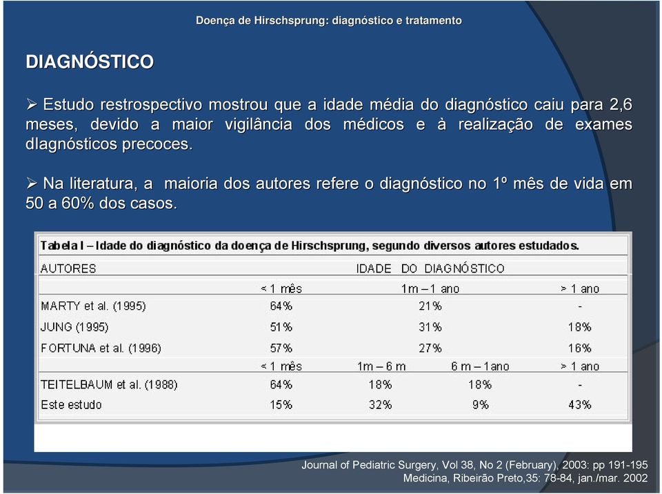 precoces. Na literatura, a maioria dos autores refere o diagnóstico no 1º 1 mês de vida em 50 a 60% dos casos.