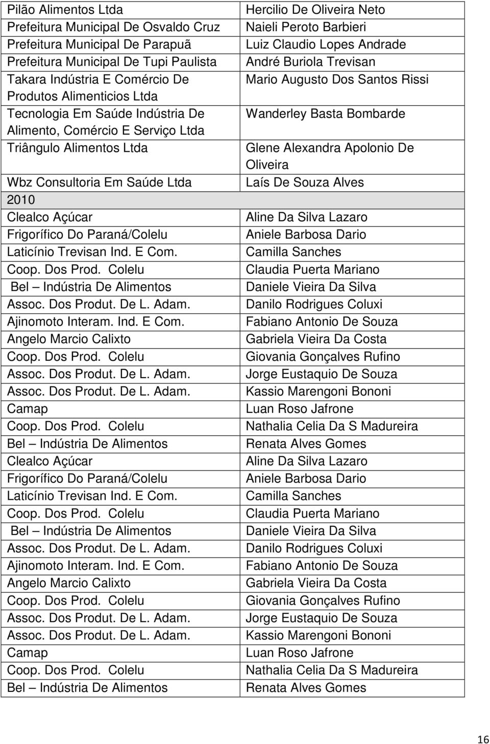 Dos Prod. Colelu Bel Indústria De Alimentos Assoc. Dos Produt. De L. Adam. Ajinomoto Interam. Ind. E Com. Angelo Marcio Calixto Coop. Dos Prod. Colelu Assoc. Dos Produt. De L. Adam. Assoc. Dos Produt. De L. Adam. Camap Coop.