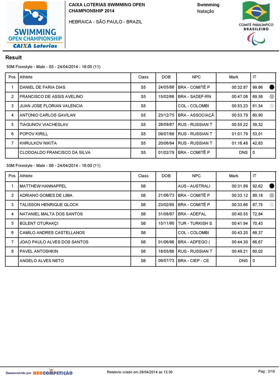 9, S 09/07/88 RUS - RUSSIAN T 0:0.79,0 S 0/0/9 RUS - RUSSIAN T 0:.