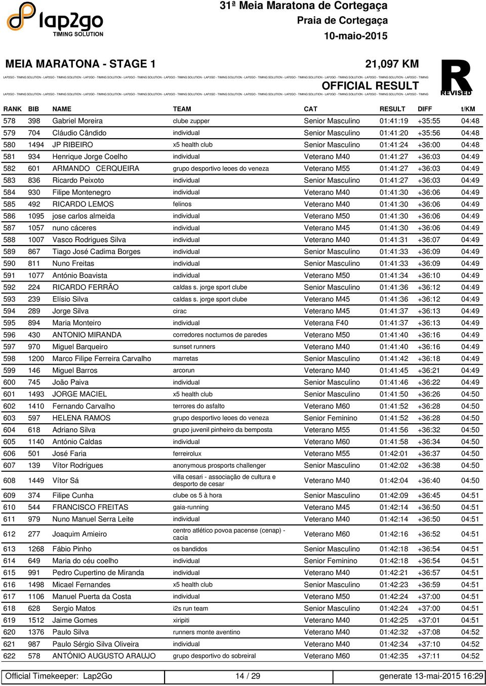 grupo desportivo leoes do veneza Veterano M55 01:41:27 +36:03 04:49 583 836 Ricardo Peixoto individual Senior Masculino 01:41:27 +36:03 04:49 584 930 Filipe Montenegro individual Veterano M40