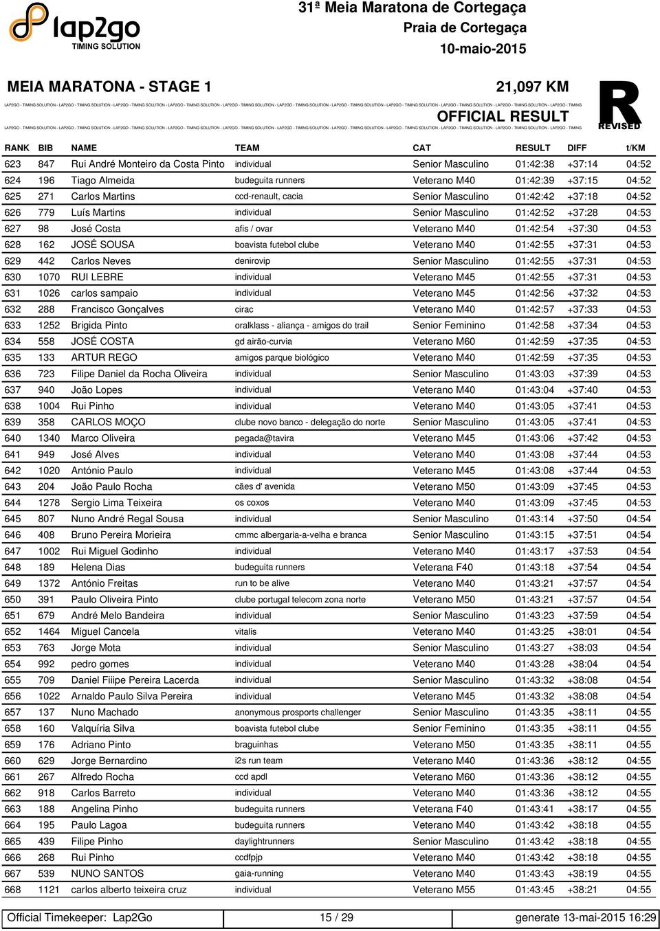 Costa afis / ovar Veterano M40 01:42:54 +37:30 04:53 628 162 JOSÉ SOUSA boavista futebol clube Veterano M40 01:42:55 +37:31 04:53 629 442 Carlos Neves denirovip Senior Masculino 01:42:55 +37:31 04:53