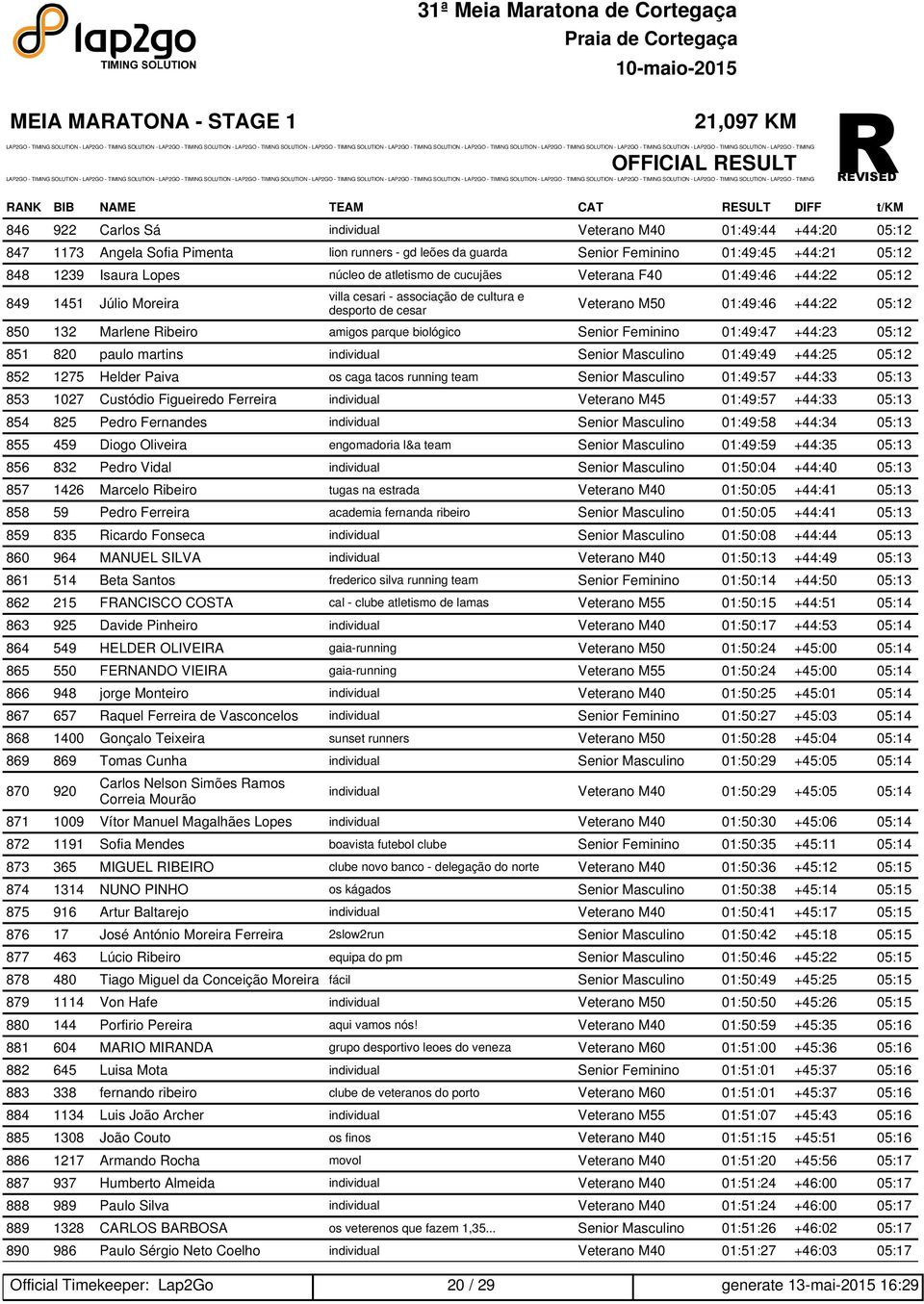 Veterano M50 01:49:46 +44:22 05:12 850 132 Marlene Ribeiro amigos parque biológico Senior Feminino 01:49:47 +44:23 05:12 851 820 paulo martins individual Senior Masculino 01:49:49 +44:25 05:12 852