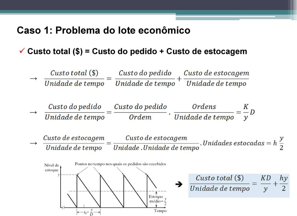 total ($) = Custo do