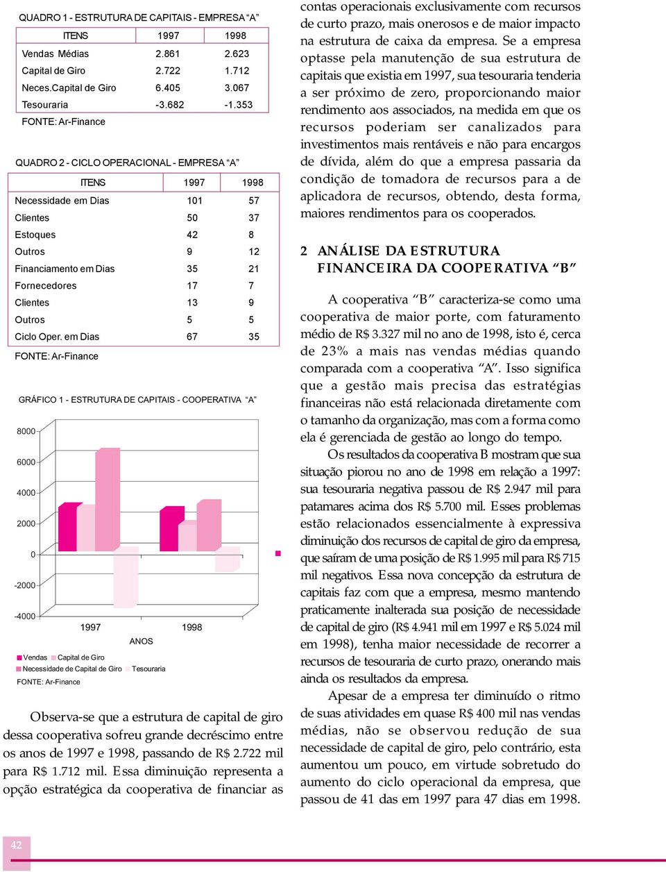 em Dias 67 35 GRÁFICO 1 - ESTRUTURA DE CAPITAIS - COOPERATIVA A 8000 6000 4000 2000 0-2000 -4000 Vendas 1997 1998 Capital de Giro Necessidade de Capital de Giro ANOS Tesouraria Observa-se que a