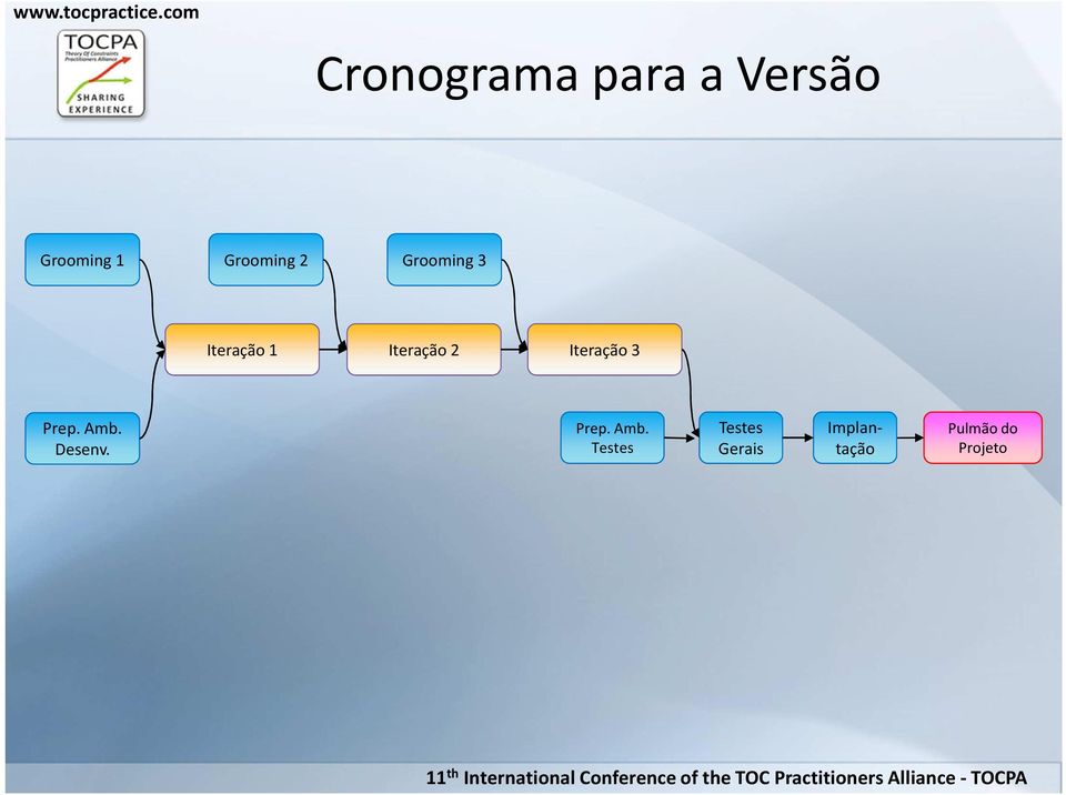 2 Iteração 3 Prep. Amb.