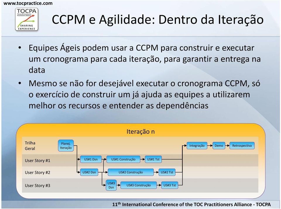 utilizarem melhor os recursos e entender as dependências Iteração n Trilha Geral Planej.