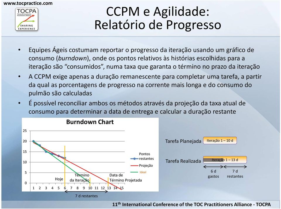 corrente mais longa e do consumo do pulmão são calculadas É possível reconciliar ambos os métodos através da projeção da taxa atual de consumo para determinar a data de entrega e calcular a duração