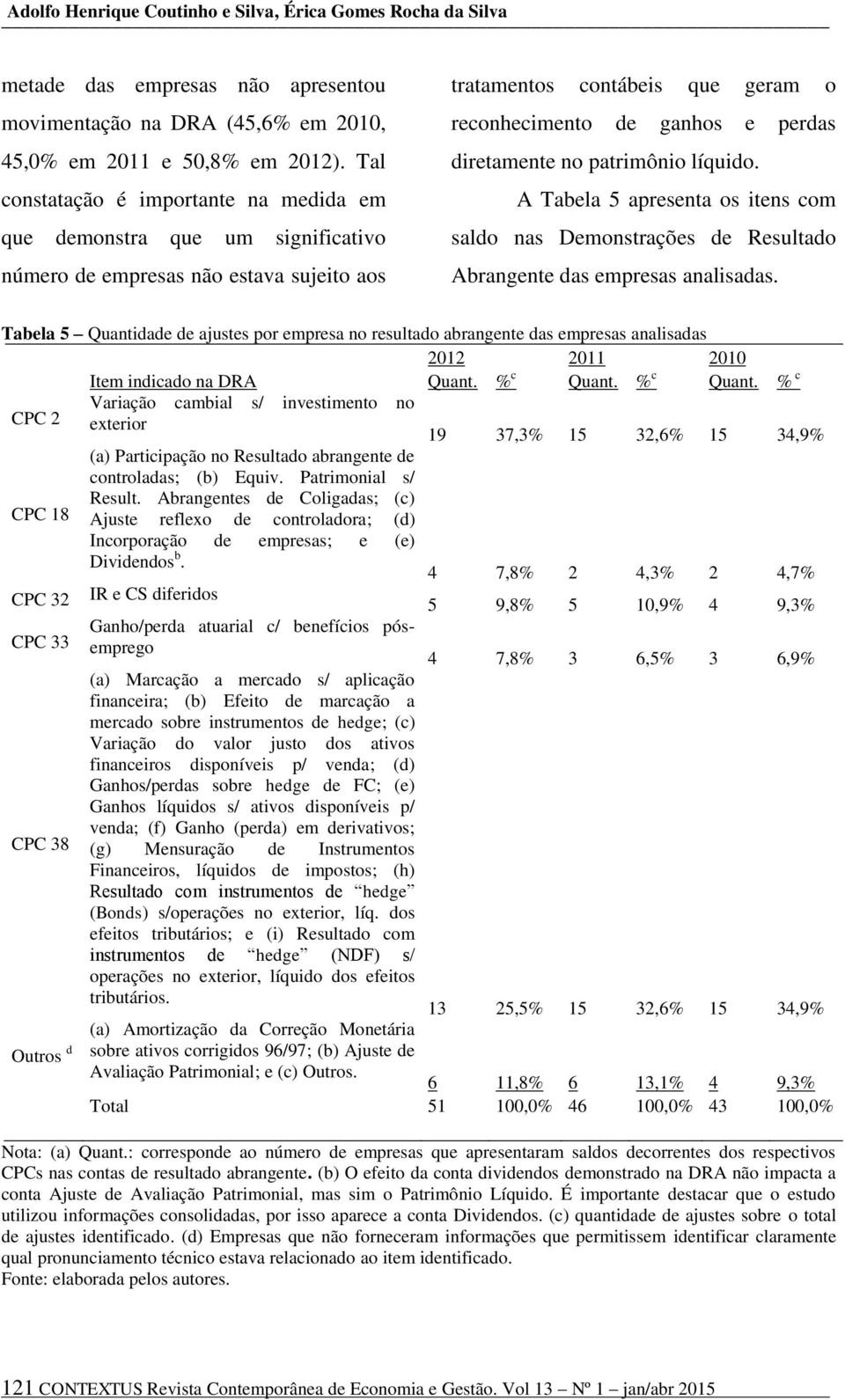 no patrimônio líquido. A Tabela 5 apresenta os itens com saldo nas Demonstrações de Resultado Abrangente das empresas analisadas.