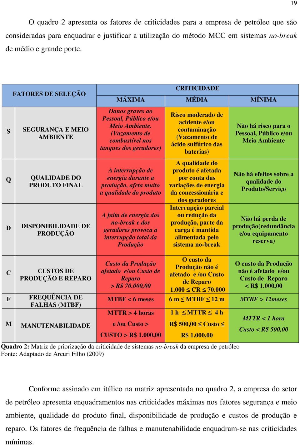 (Vazamento de combustível nos tanques dos geradores) A interrupção de energia durante a produção, afeta muito a qualidade do produto A falta de energia dos no-break e dos geradores provoca a