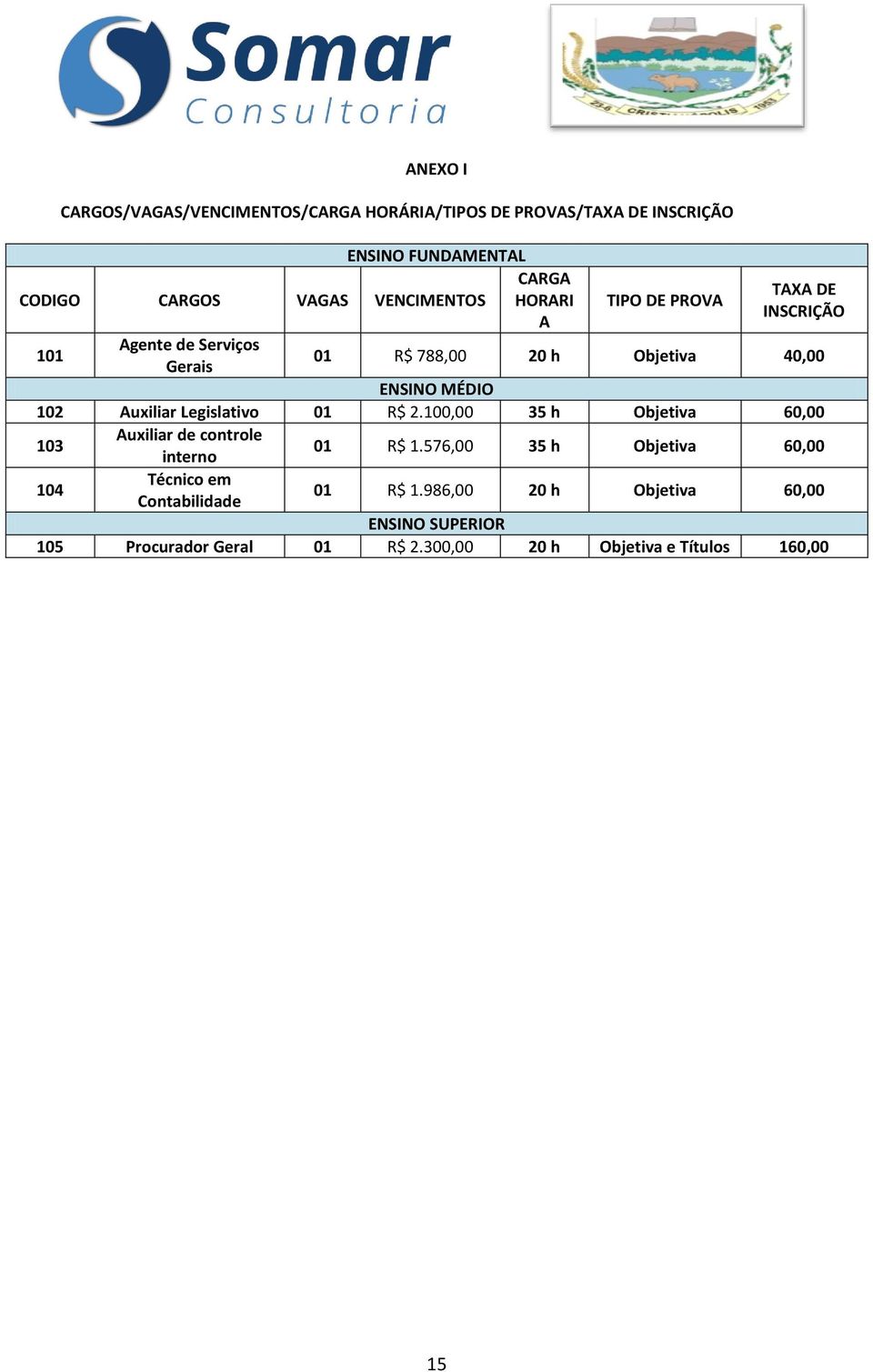 Auxiliar Legislativo 01 R$ 2.100,00 35 h Objetiva 60,00 103 Auxiliar de controle interno 01 R$ 1.