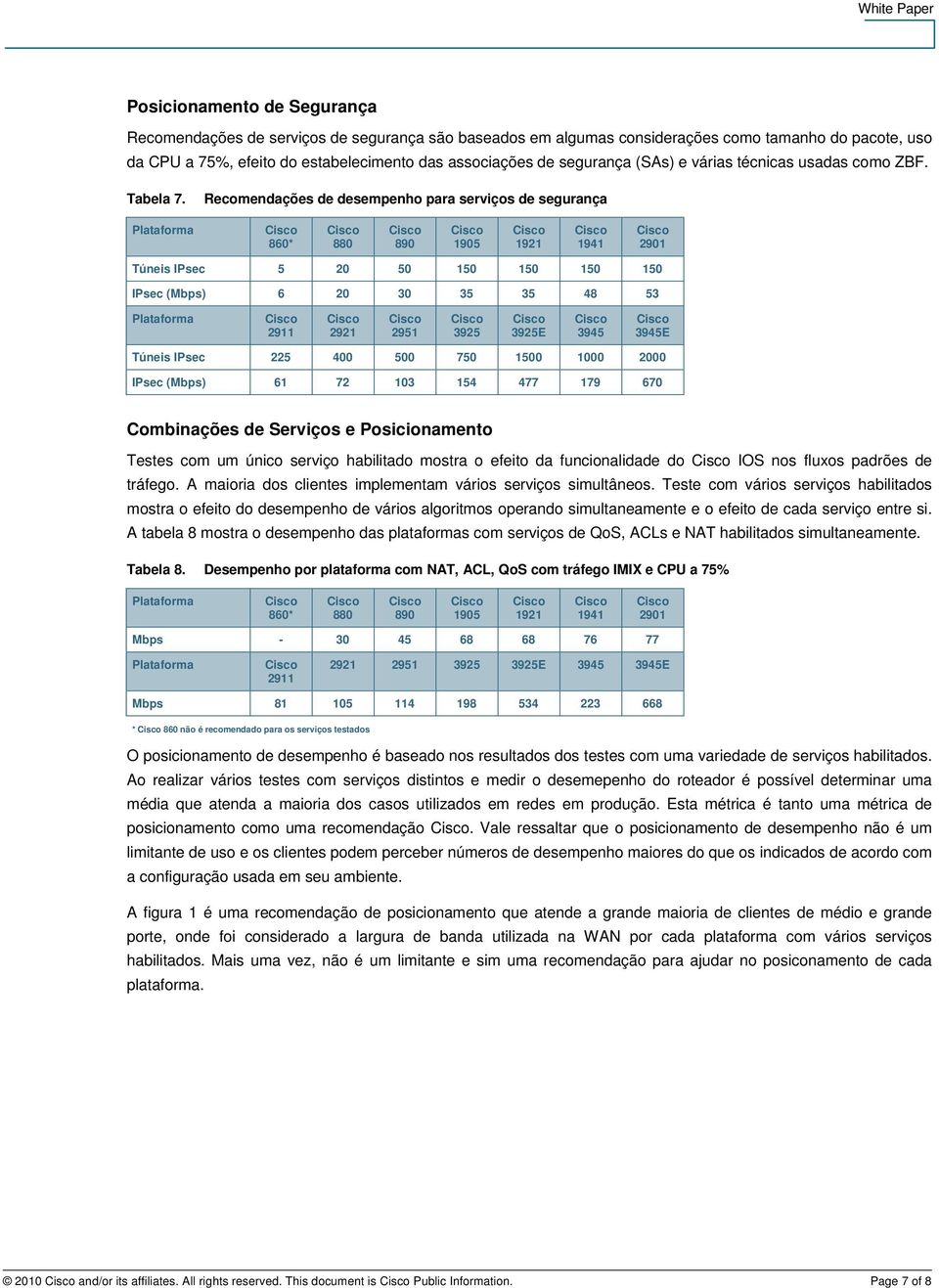 Recomendações de desempenho para serviços de segurança 860* Túneis IPsec 5 20 50 150 150 150 150 IPsec (Mbps) 6 20 30 35 35 48 53 E Túneis IPsec 225 400 500 750 1500 1000 2000 IPsec (Mbps) 61 72 103