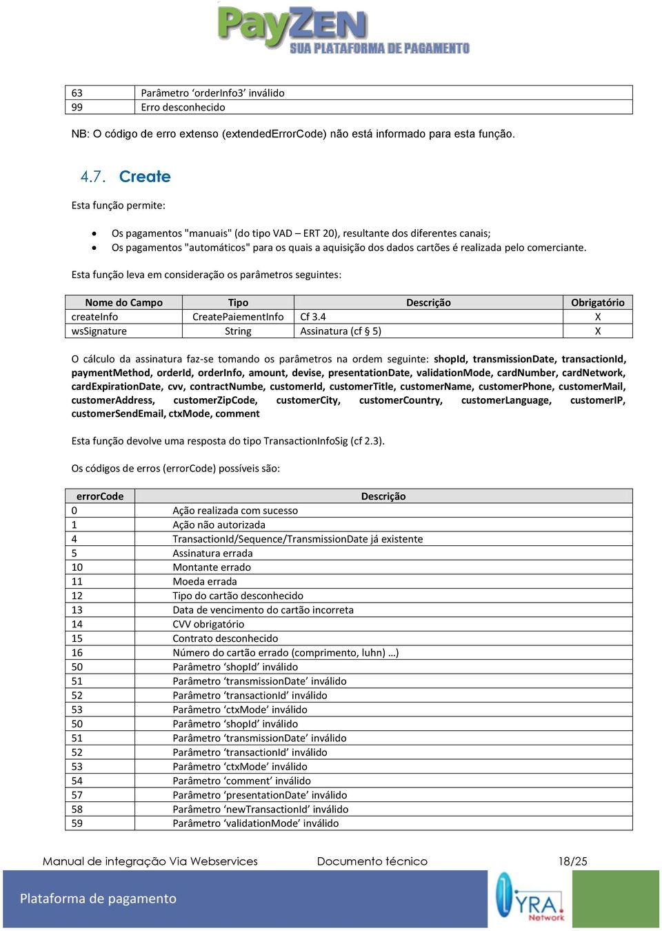 comerciante. Esta função leva em consideração os parâmetros seguintes: Nome do Campo Tipo Descrição Obrigatório createinfo CreatePaiementInfo Cf 3.