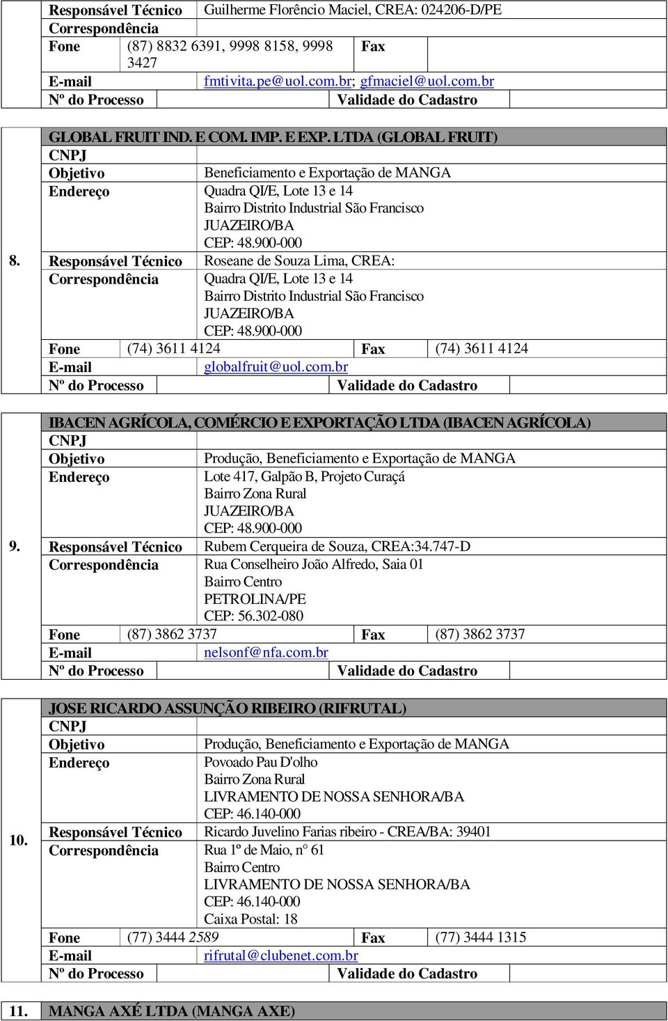 LTDA (GLOBAL FRUIT) Beneficiamento e Exportação de MANGA Quadra QI/E, Lote 13 e 14 Bairro Distrito Industrial São Francisco Responsável Técnico Roseane de Souza Lima, CREA: Correspondência Quadra