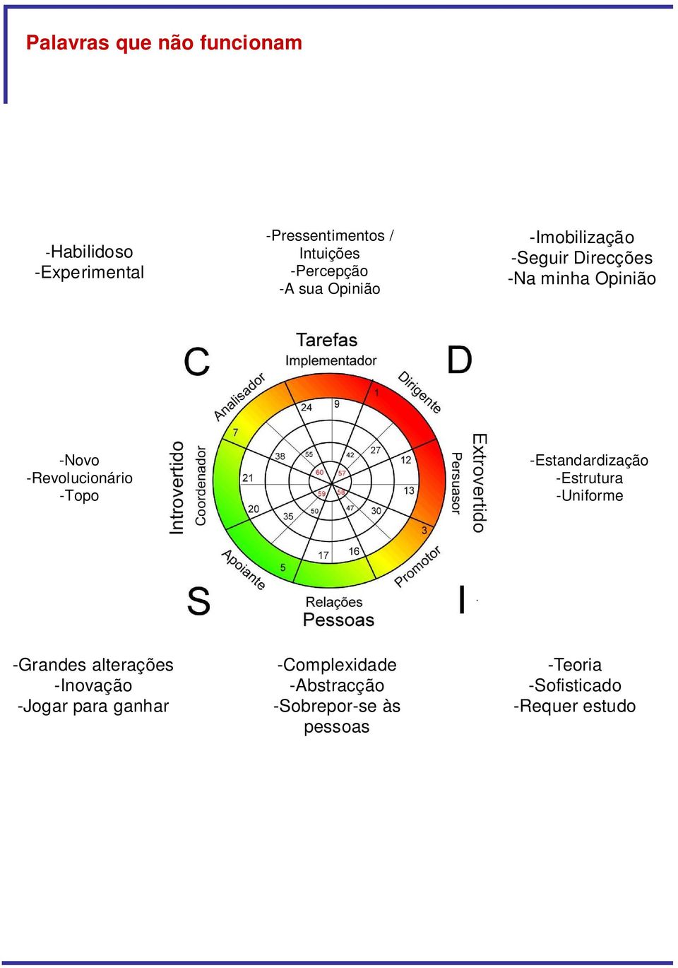 -Revolucionário -Topo -Estandardização -Estrutura -Uniforme -Grandes alterações -Inovação