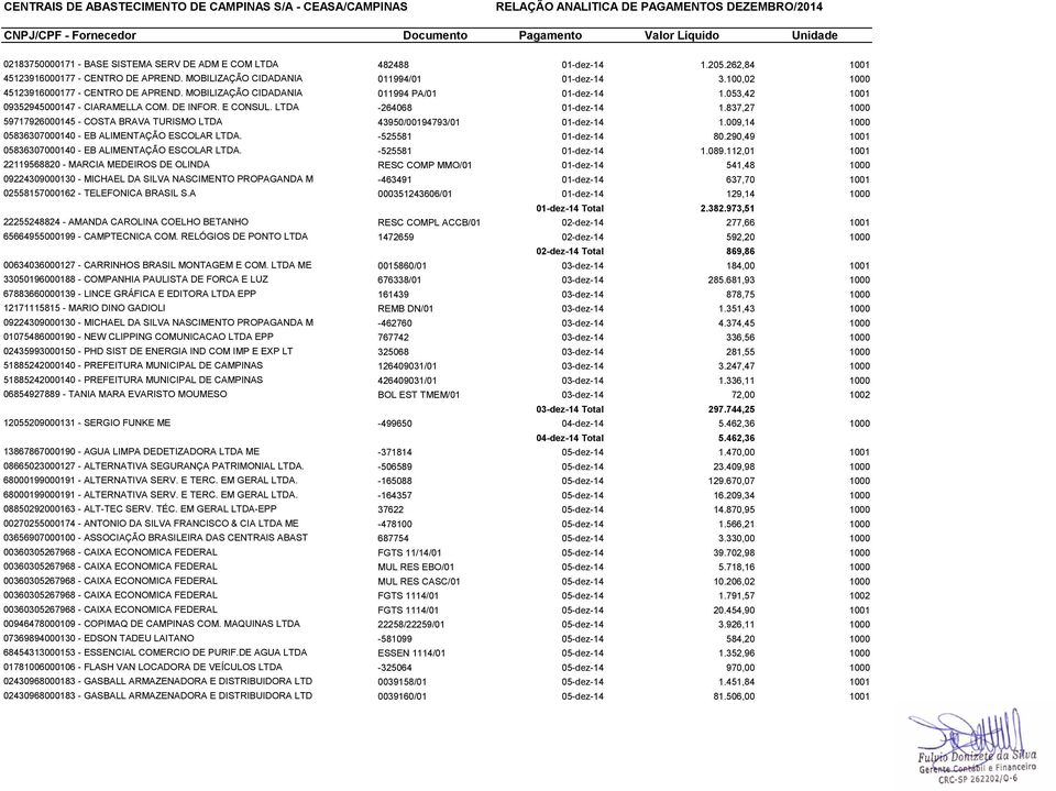 837,27 1000 59717926000145 - COSTA BRAVA TURISMO LTDA 43950/00194793/01 01-dez-14 1.009,14 1000 05836307000140 - EB ALIMENTAÇÃO ESCOLAR LTDA. -525581 01-dez-14 80.