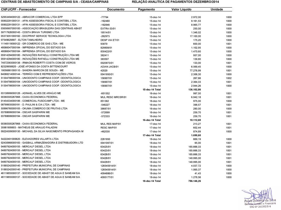 965,77 1000 03656907000100 - ASSOCIAÇÃO BRASILEIRA DAS CENTRAIS ABAST EXTRA 03/01 15-dez-14 250,00 1000 59717926000145 - COSTA BRAVA TURISMO LTDA 19514/01 15-dez-14 1.