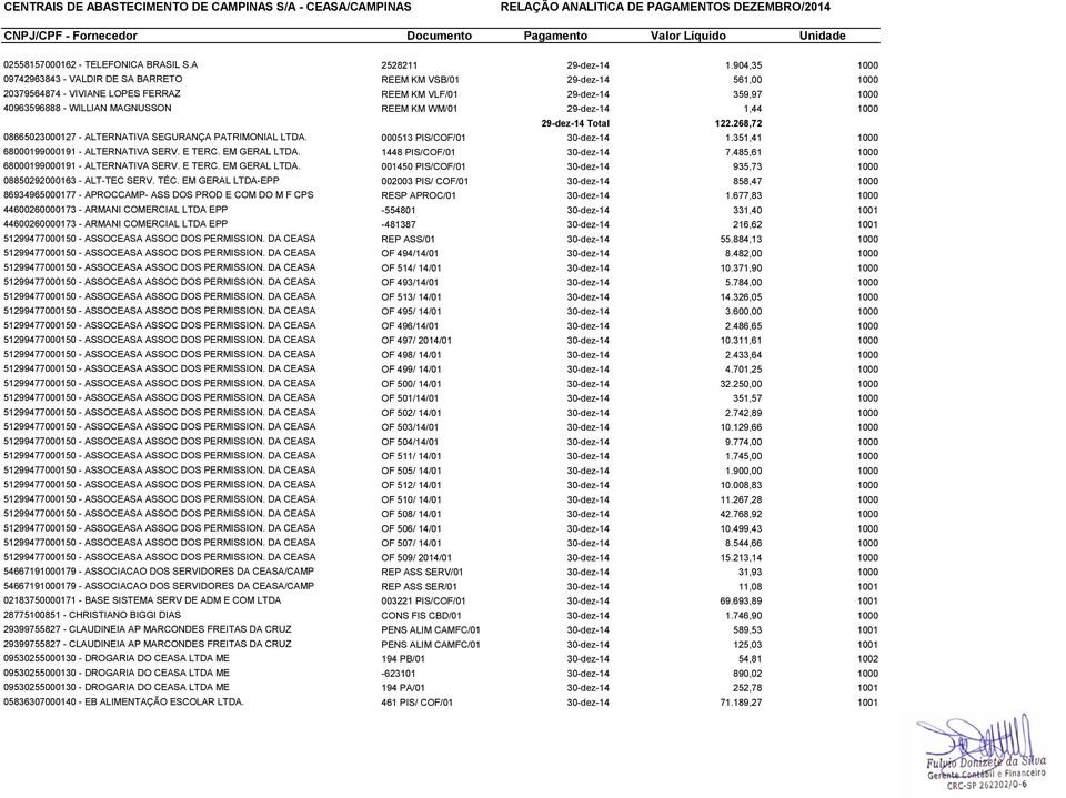 WM/01 29-dez-14 1,44 1000 29-dez-14 Total 122.268,72 08665023000127 - ALTERNATIVA SEGURANÇA PATRIMONIAL LTDA. 000513 PIS/COF/01 30-dez-14 1.351,41 1000 68000199000191 - ALTERNATIVA SERV. E TERC.