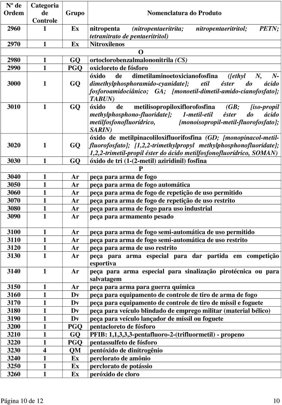 GQ óxido metilisopropiloxiflorofosfina (GB; [iso-propil 3020 1 GQ methylphosphono-fluoridate]; 1-metil-etil éster do ácido metilfosfonofluorídrico, [monoisopropil-metil-fluorofosfato]; SARIN) óxido