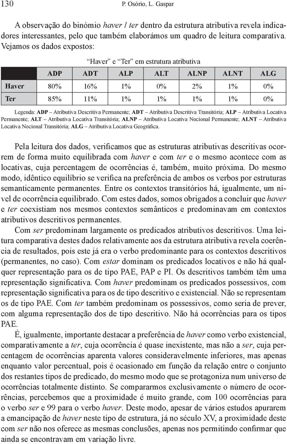 Atributiva Descritiva Transitória; ALP Atributiva Locativa Permanente; ALT Atributiva Locativa Transitória; ALNP Atributiva Locativa Nocional Permanente; ALNT Atributiva Locativa Nocional