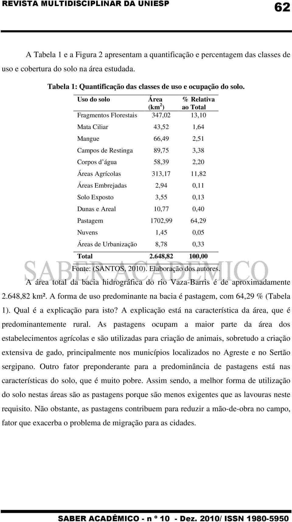 11,82 Áreas Embrejadas 2,94 0,11 Solo Exposto 3,55 0,13 Dunas e Areal 10,77 0,40 Pastagem 1702,99 64,29 Nuvens 1,45 0,05 Áreas de Urbanização 8,78 0,33 Total 2.648,82 100,00 Fonte: (SANTOS, 2010).