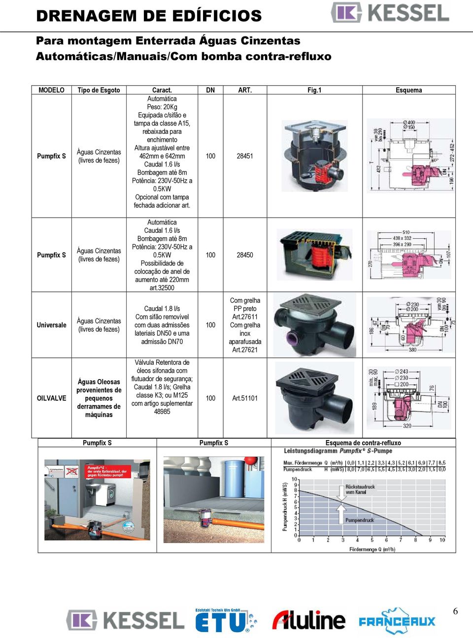 6 l/s Bombagem até 8m Potência: 230V-50Hz a 0.5KW Opcional com tampa fechada adicionar art. 100 28451 Pumpfix S Águas Cinzentas (livres de fezes) Automática Caudal 1.