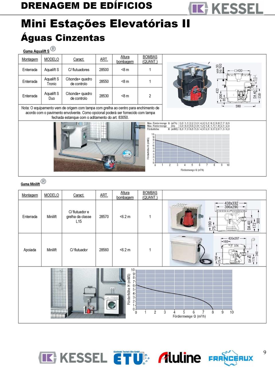 28530 <8 m 2 Nota: O equipamento vem de origem com tampa com grelha ao centro para enchimento de acordo com o pavimento envolvente.