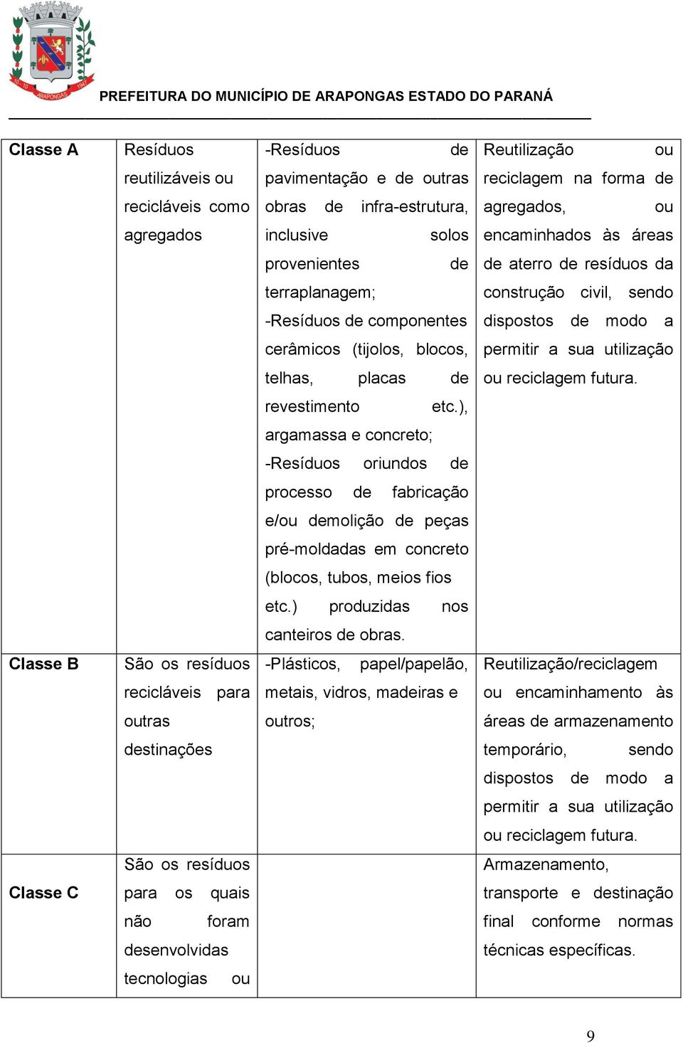 utilização telhas, placas de ou reciclagem futura. revestimento etc.