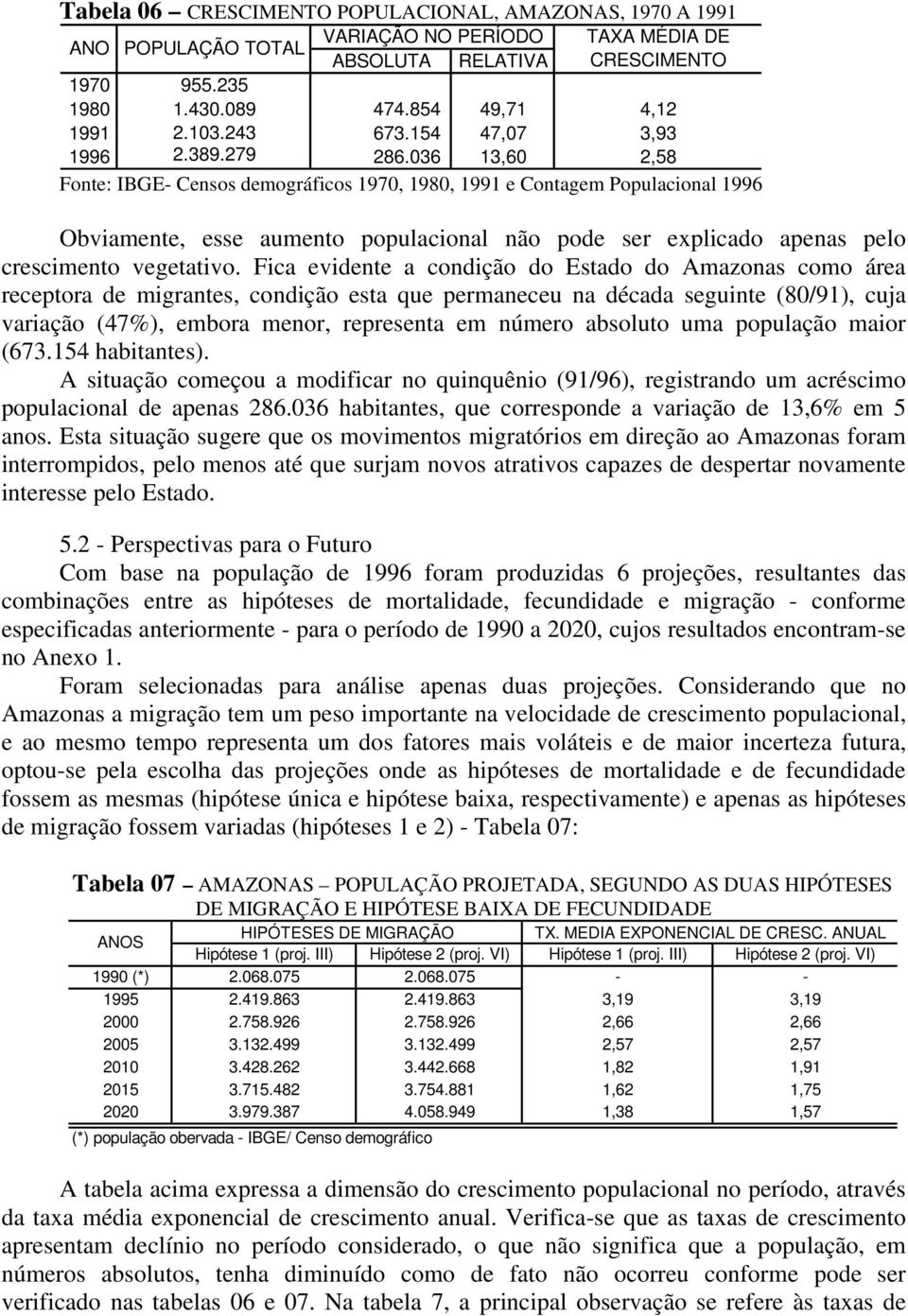 36 13,6 2,58 Fonte: IBGE- Censos demográficos 197, 198, 1991 e Contagem Populacional 1996 Obviamente, esse aumento populacional não pode ser explicado apenas pelo crescimento vegetativo.