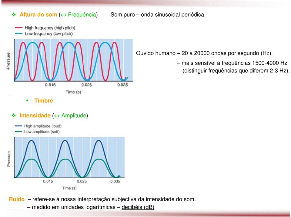 mais sensível a frequências 1500-4000 Hz (distinguir frequências que diferem 2-3 Hz).