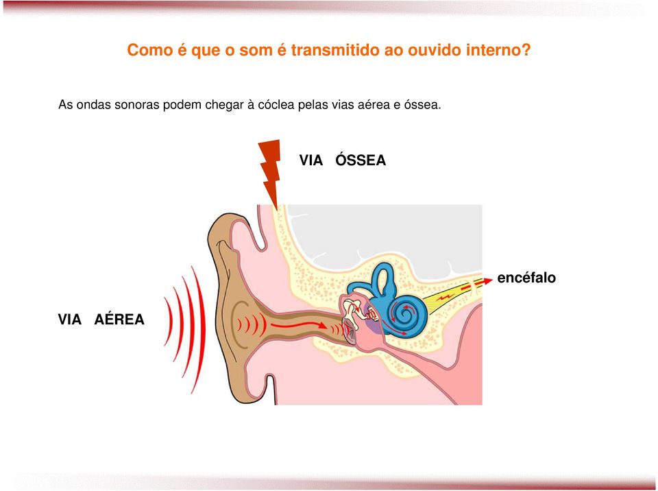 As ondas sonoras podem chegar à