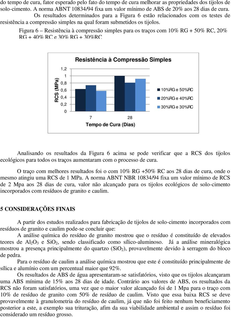 Figura 6 Resistência à compressão simples para os traços com 10% RG + 50% RC, 20% RG + 40% RC e 30% RG + 30%RC Resistência à Compressão Simples RCS (MPa) 1,2 1 0,8 0,6 0,4 0,2 0 7 28 Tempo de Cura