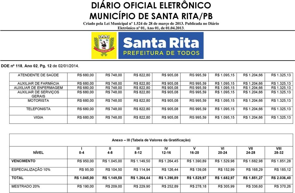 095,15 R$ 1.204,66 R$ 1.325,13 AUXILIAR DE SERVIÇOS R$ 680,00 R$ 748,00 R$ 822,80 R$ 905,08 RS 995,59 R$ 1.095,15 R$ 1.204,66 R$ 1.325,13 GERAIS MOTORISTA R$ 680,00 R$ 748,00 R$ 822,80 R$ 905,08 RS 995,59 R$ 1.