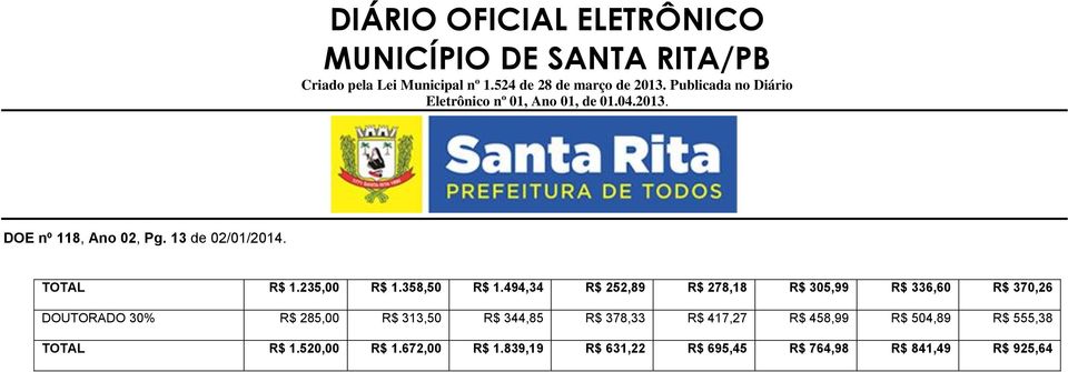 285,00 R$ 313,50 R$ 344,85 R$ 378,33 R$ 417,27 R$ 458,99 R$ 504,89 R$ 555,38