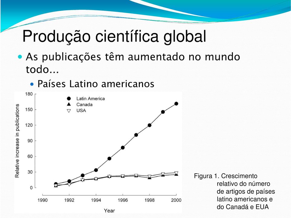 .. Países Latino americanos Figura 1.