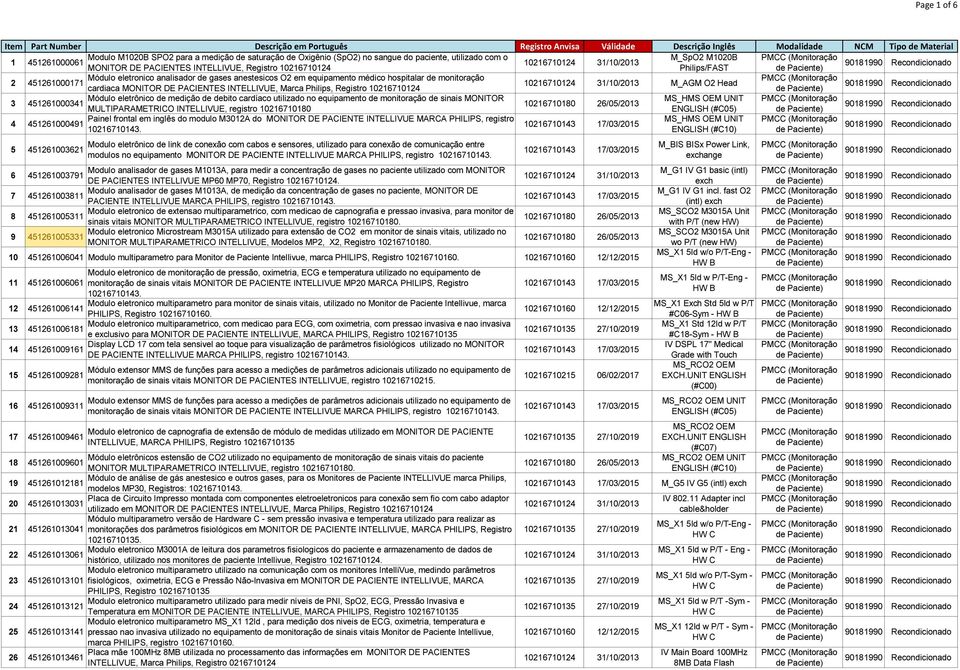 médico hospitalar de monitoração 451261000171 M_AGM O2 Head cardiaca MONITOR DE PACIENTES INTELLIVUE, Marca Philips, Registro 10216710124 3 Módulo eletrônico de medição de debito cardíaco utilizado