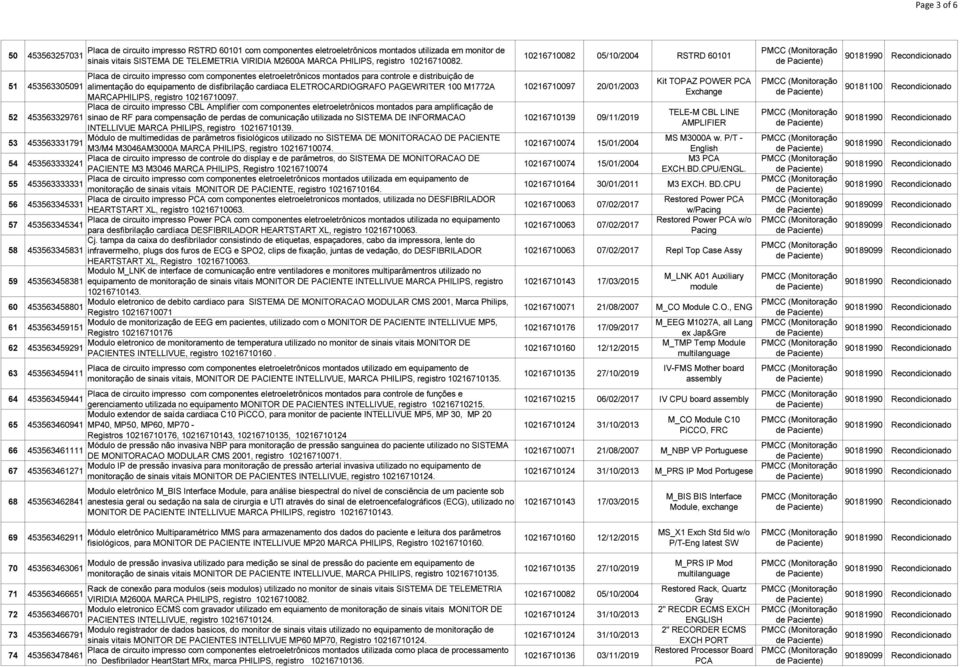 10216710082 05/10/2004 RSTRD 60101 Placa de circuito impresso com componentes eletroeletrônicos montados para controle e distribuição de alimentação do equipamento de disfibrilação cardiaca