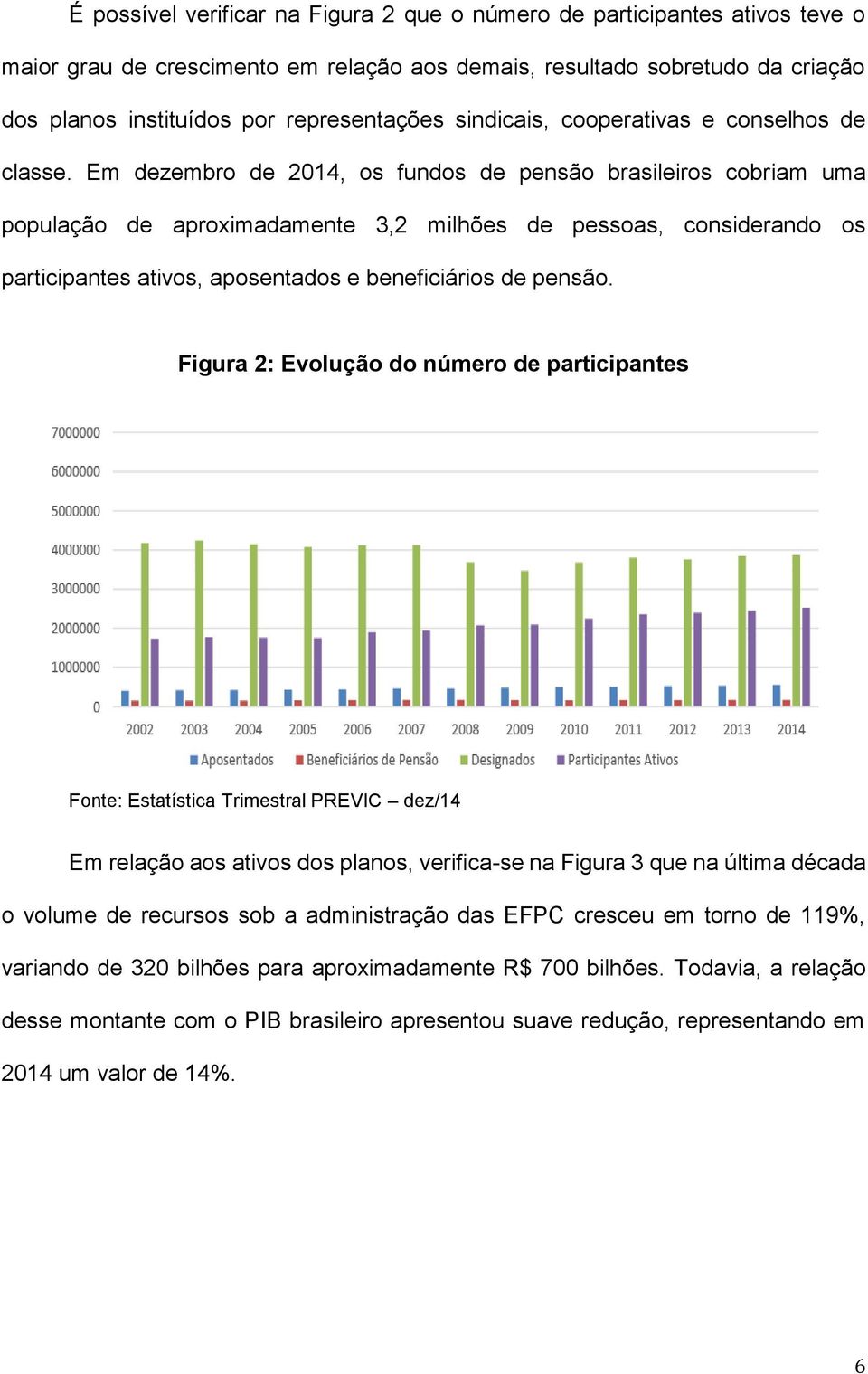 Em dezembro de 2014, os fundos de pensão brasileiros cobriam uma população de aproximadamente 3,2 milhões de pessoas, considerando os participantes ativos, aposentados e beneficiários de pensão.