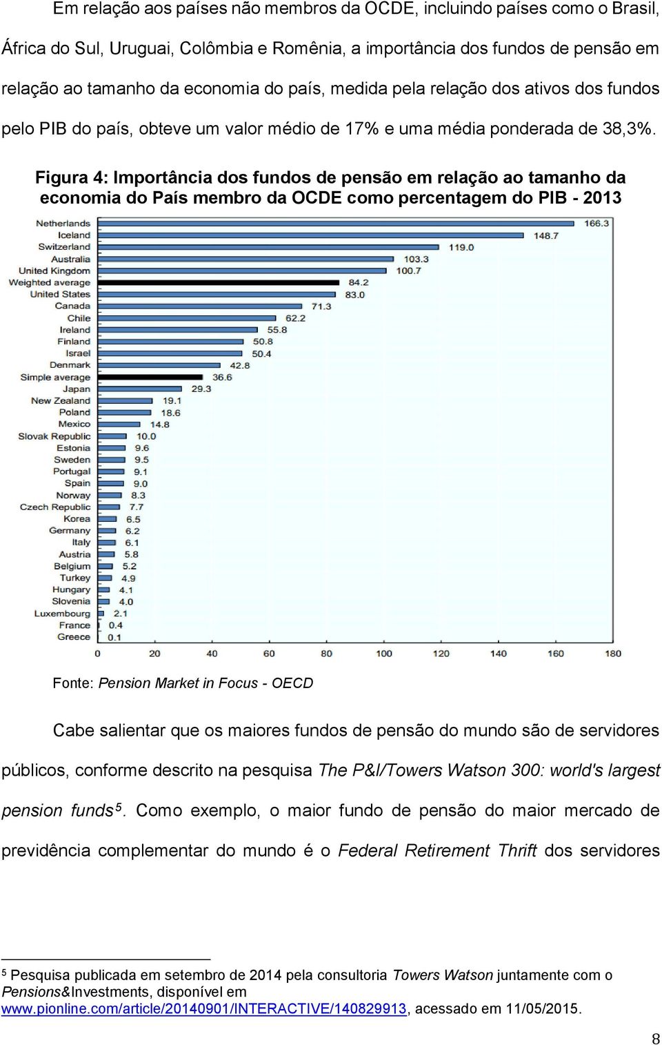 Figura 4: Importância dos fundos de pensão em relação ao tamanho da economia do País membro da OCDE como percentagem do PIB - 2013 Fonte: Pension Market in Focus - OECD Cabe salientar que os maiores