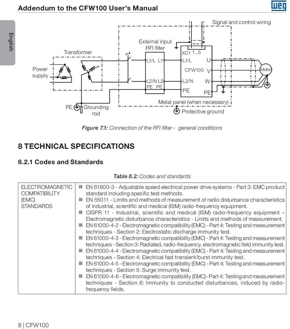 2: Codes and standards EN 61800-3 - Adjustable speed electrical power drive systems - Part 3: EMC product standard including specific test methods.