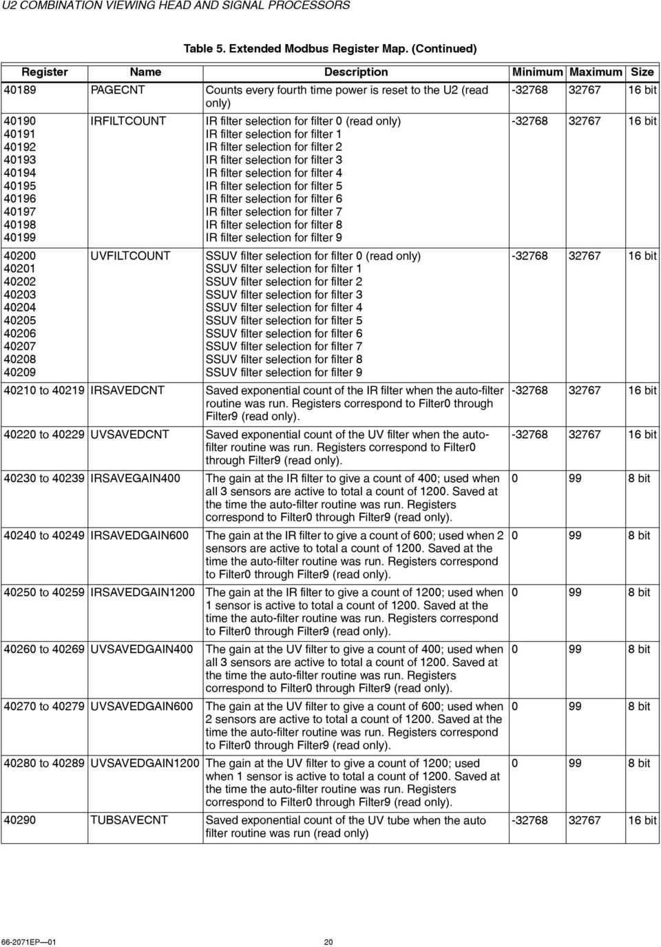 for filter 3 IR filter selection for filter 4 IR filter selection for filter 5 IR filter selection for filter 6 IR filter selection for filter 7 IR filter selection for filter 8 IR filter selection