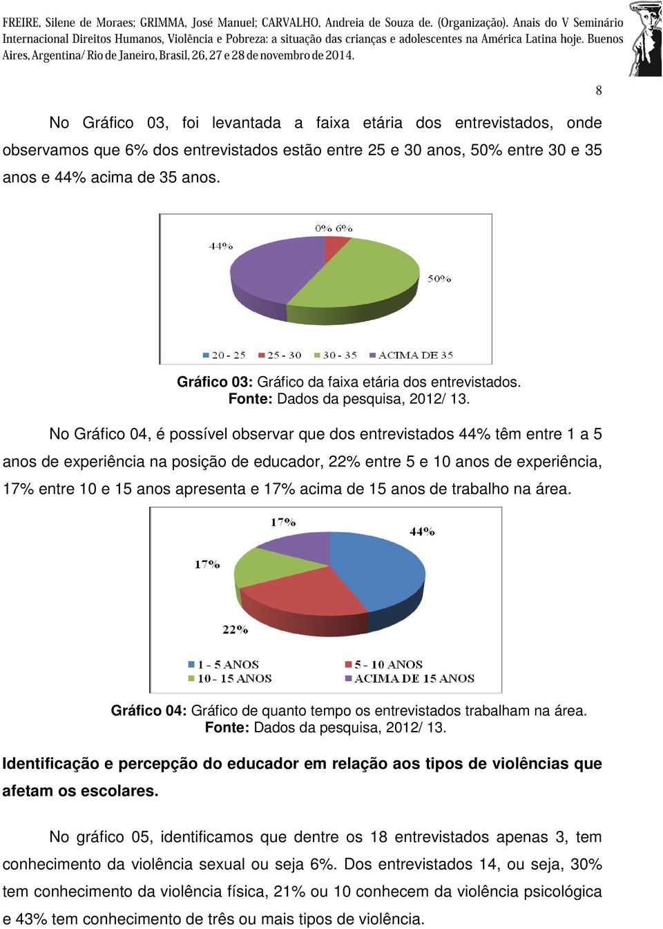 No Gráfico 04, é possível observar que dos entrevistados 44% têm entre 1 a 5 anos de experiência na posição de educador, 22% entre 5 e 10 anos de experiência, 17% entre 10 e 15 anos apresenta e 17%