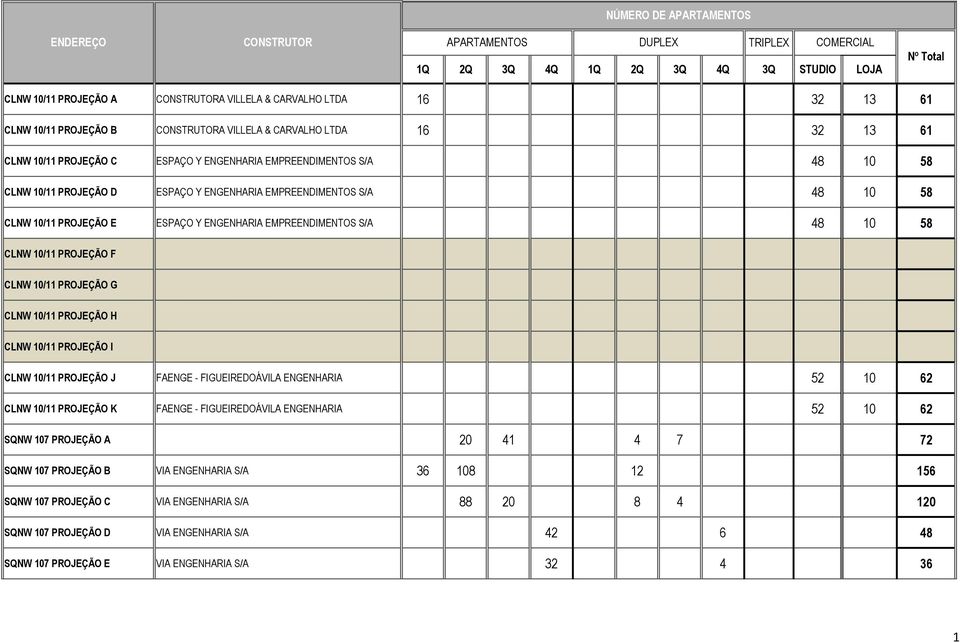 PROJEÇÃO H CLNW 10/11 PROJEÇÃO I CLNW 10/11 PROJEÇÃO J FAENGE - FIGUEIREDOÁVILA ENGENHARIA 52 10 62 CLNW 10/11 PROJEÇÃO K FAENGE - FIGUEIREDOÁVILA ENGENHARIA 52 10 62 SQNW 107 PROJEÇÃO A 20 41 4 7