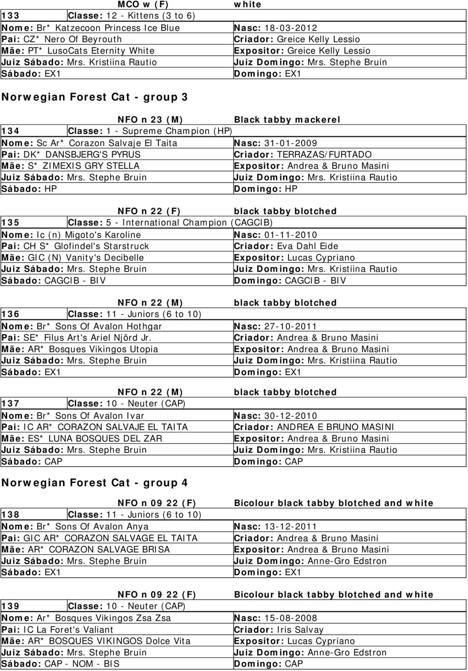 DANSBJERG'S PYRUS Criador: TERRAZAS/FURTADO Mãe: S* ZIMEXIS GRY STELLA Expositor: Andrea & Bruno Masini Sábado: HP Domingo: HP NFO n 22 (F) black tabby blotched 135 Classe: 5 - International Champion