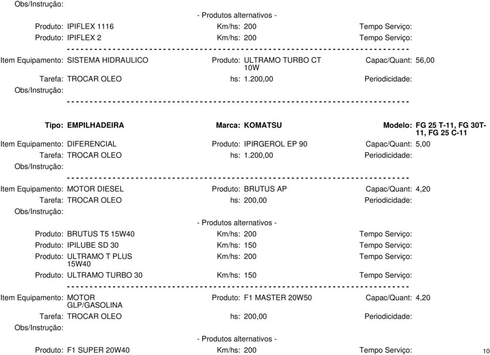 TROCAR OLEO hs: 1.