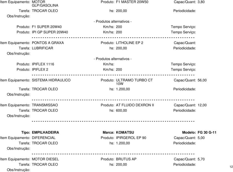 200,00 Periodicidade: Item Equipamento: TRANSMISSAO Produto: AT FLUIDO DEXRON II 12,00 Tarefa: TROCAR OLEO hs: 600,00 Periodicidade: Tipo: EMPILHADEIRA Marca: KOMATSU Modelo: FG