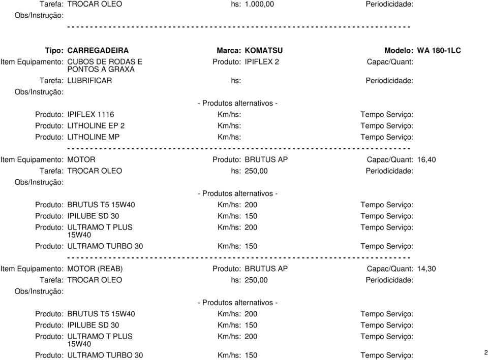 250,00 Periodicidade: Produto: BRUTUS T5 Km/hs: 200 Produto: IPILUBE SD Km/hs: 150 Km/hs: 200 Produto: ULTRAMO TURBO Km/hs: 150 Item Equipamento: MOTOR (REAB)