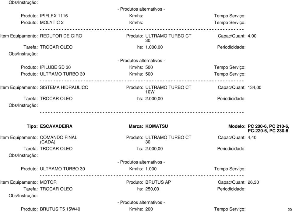 000,00 Periodicidade: Tipo: ESCAVADEIRA Marca: KOMATSU Modelo: PC 200-6, PC 210-6, PC-220-6, PC 2-6 Item Equipamento: COMANDO FINAL